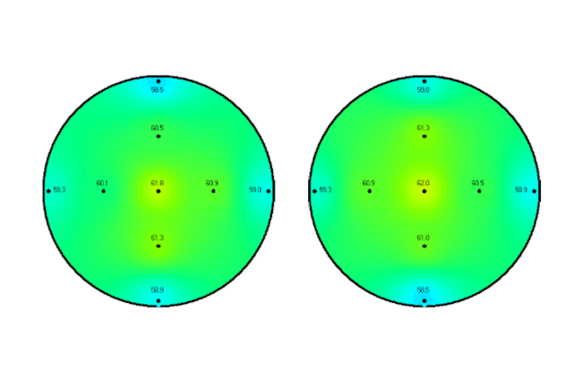 Результаты процессов. Однородность процесса удаления ФР