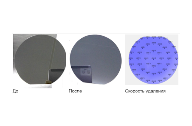 Удаление углерода