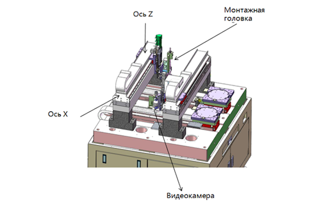 Автоматическая установка монтажа шариков припоя LWBM-3030