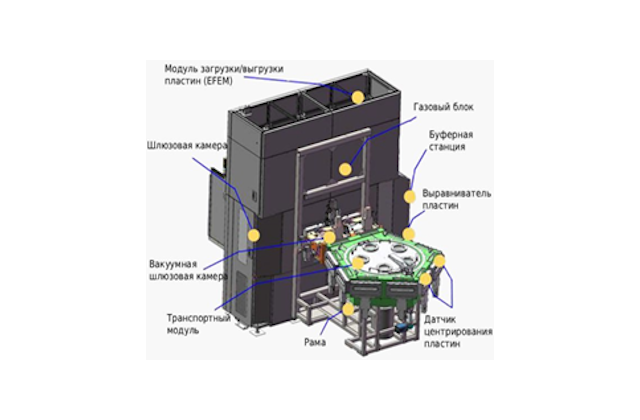 Схема транспортного модуля и EFEM