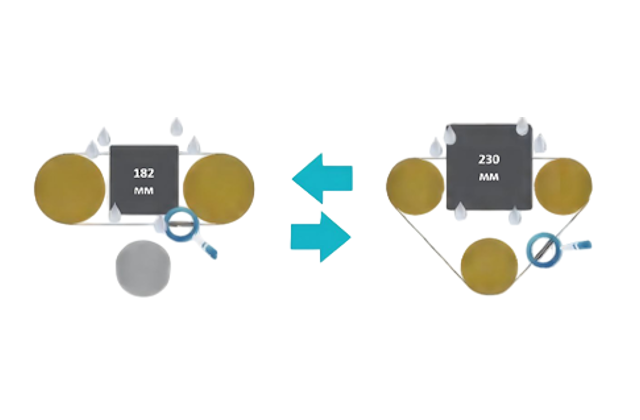 Схема процессов резки с двумя и тремя направляющими роликами соответственно