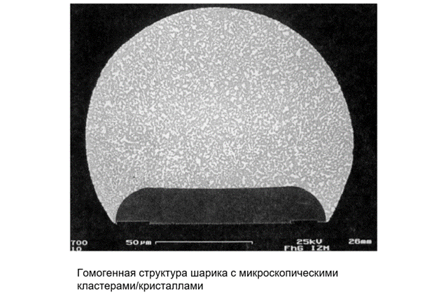Автоматическая установка монтажа шариков припоя LBS-500