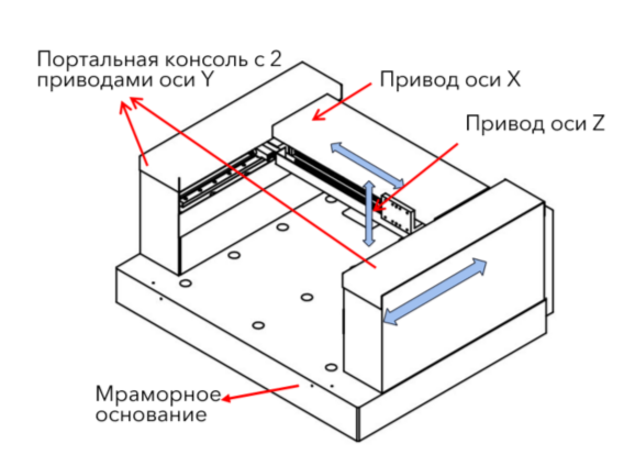 Сканирующий акустический микроскоп
