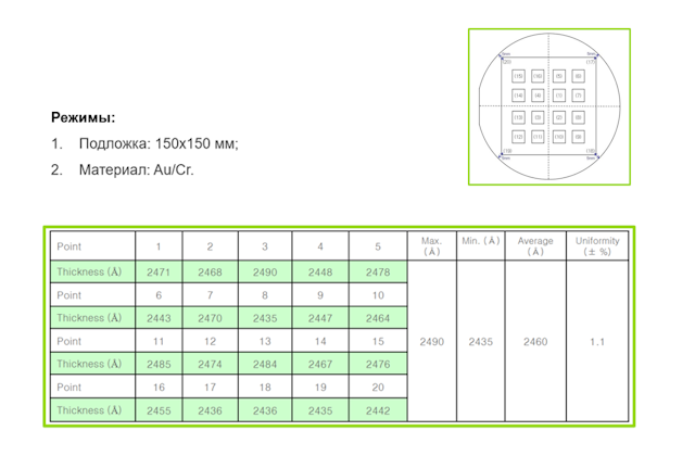 Результаты технологических процессов. Результат осаждения стека Au/Cr