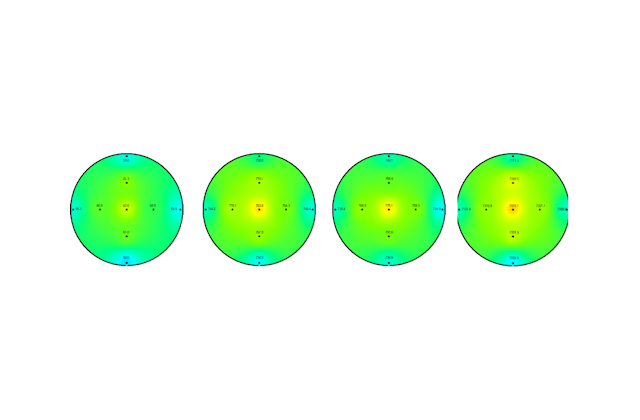 Результаты процессов. Однородность процесса удаления ФР