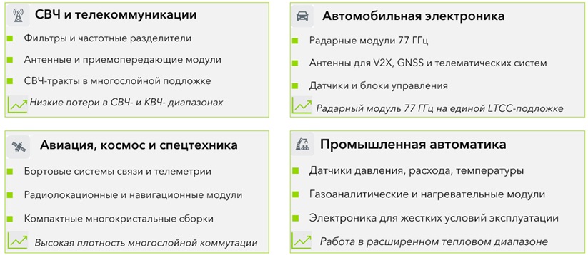 Конечные устройства.jpg Конечные устройства.jpg