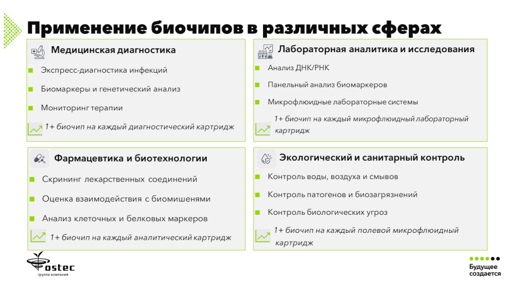 В2.1_Конечное применение_Биочипы.jpg В2.1_Конечное применение_Биочипы.jpg