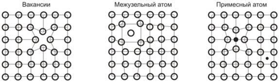 Повреждение кристаллической решетки.jpg