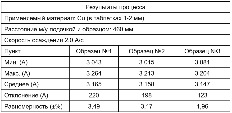 Результаты осаждения Cu на кремниевые пластины_2.png