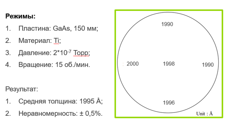 Результаты осаждения слоя Ti.png