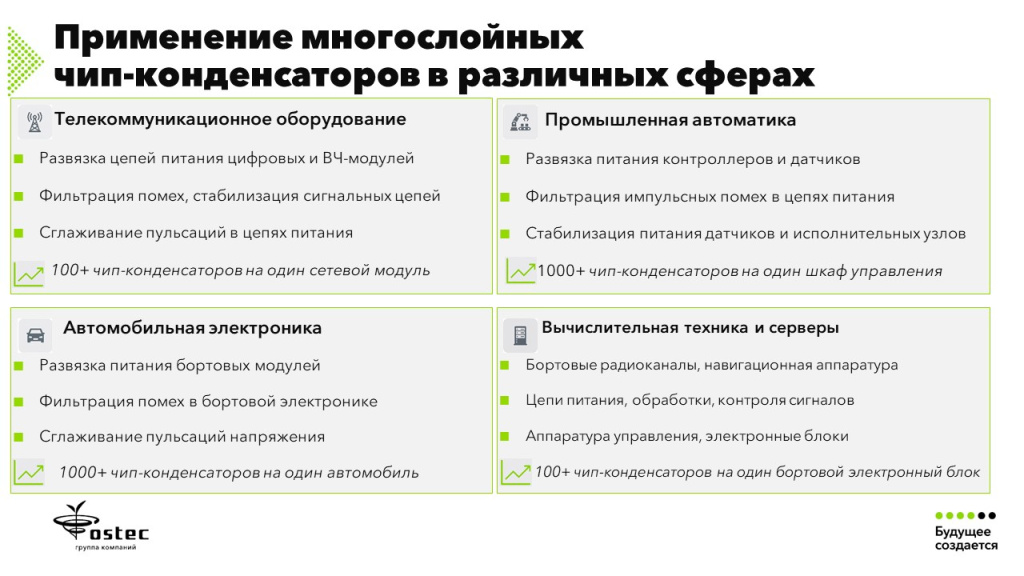 Чип-конденсаторы многослойные_Конечное применение_.jpg