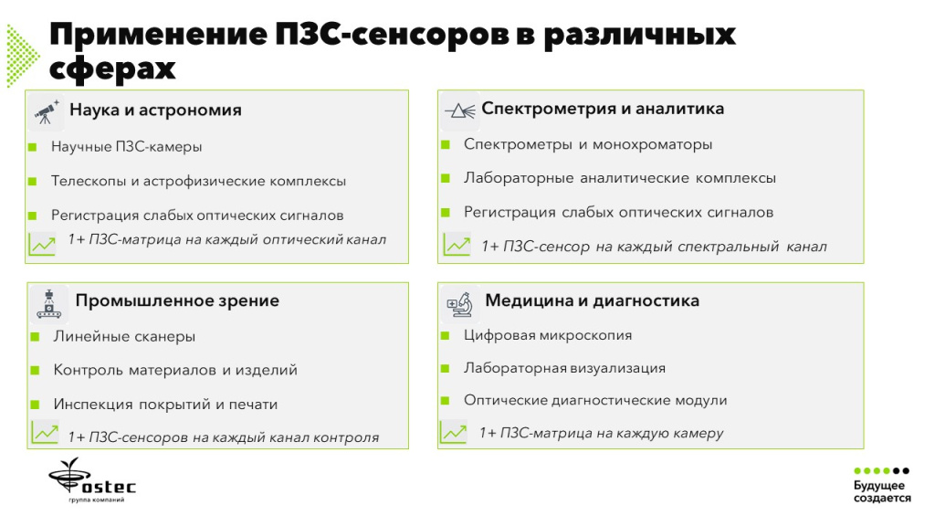 В2.1_Конечное применение_ПЗС.jpg В2.1_Конечное применение_ПЗС.jpg