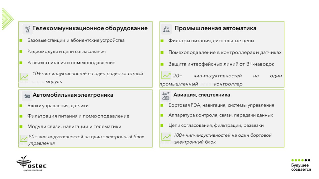 Чип-индуктивности_Конечное применение.jpg