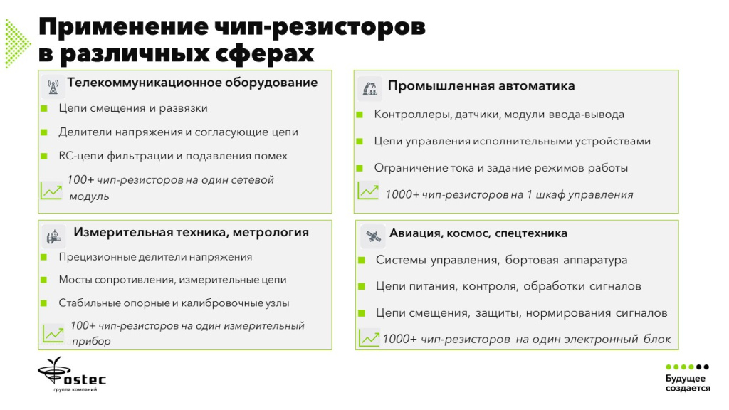 Чип-резисторы_Конечное применение.jpg