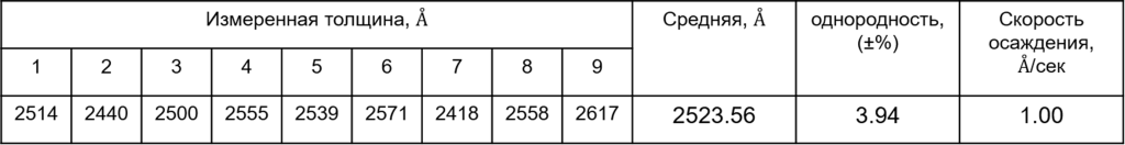 Результаты осаждения Ti.png