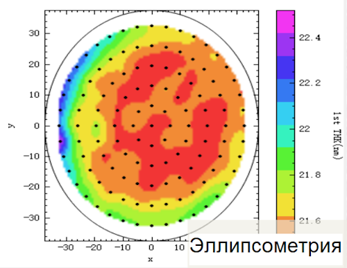 Неравномерность толщины слоя ZnSe_1_1.png