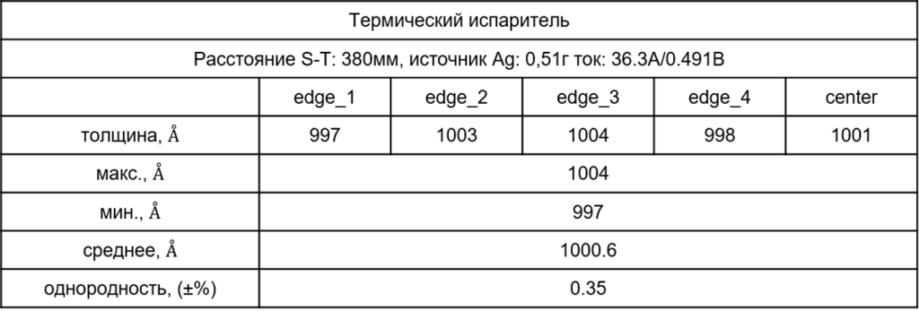 Результаты осаждения Ag.png