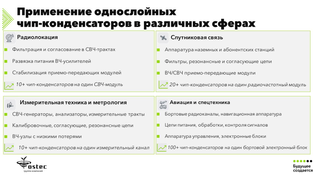 Чип-конденсаторы однослойные_Конечное применение_.jpg