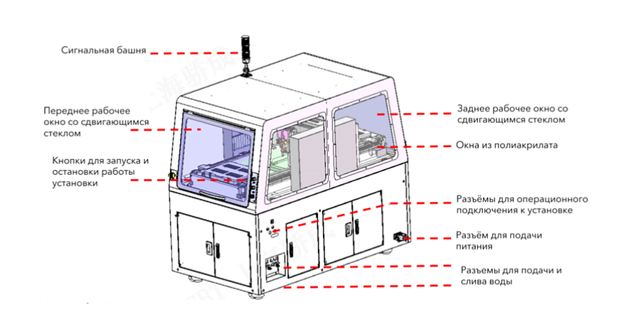 Полуавтоматический сканирующий акустический микроскоп