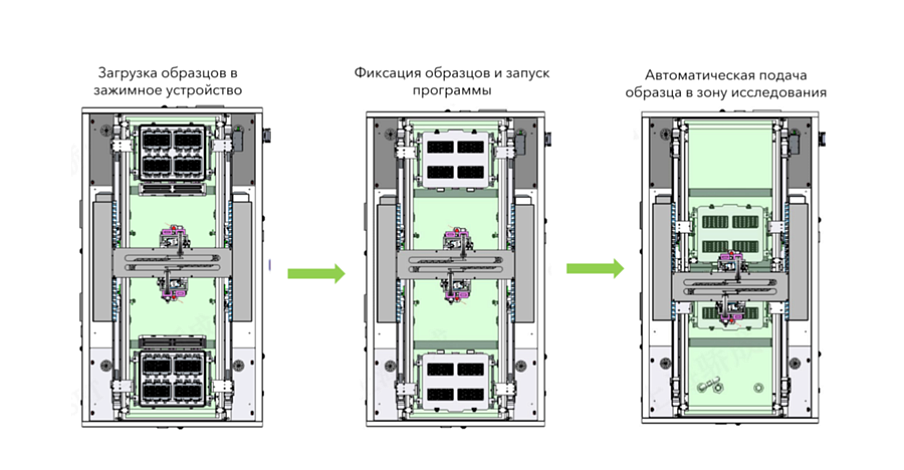 Полуавтоматический сканирующий акустический микроскоп