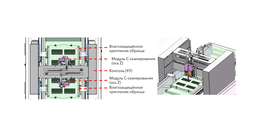 Полуавтоматический сканирующий акустический микроскоп